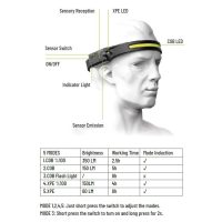 چراغ پیشانی پرودو PORODO DUAL LIGHTING HEADLAMP PD-LSHLBR